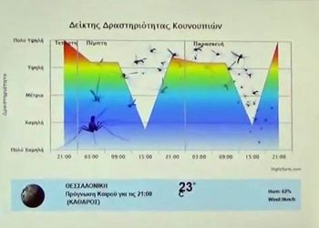 Επιστήμονες στην 79η ΔΕΘ μιλούν στο pontos-news.gr (βίντεο-συνεντεύξεις)