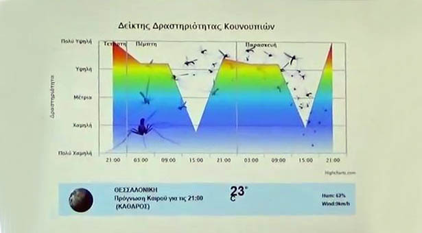 Επιστήμονες στην 79η ΔΕΘ μιλούν στο pontos-news.gr (βίντεο-συνεντεύξεις)