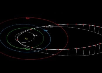 NASA: Αστεροειδής σαν γήπεδο ποδοσφαίρου πέρασε ξυστά από τη Γη!