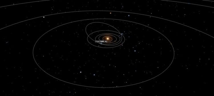 (Πηγή: spacereference.org/solar-system)