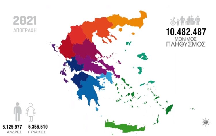 (Πηγή: statistics.gr)